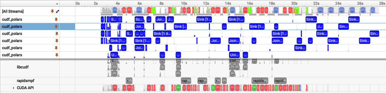 Trace with pageable (non-pinned) memory