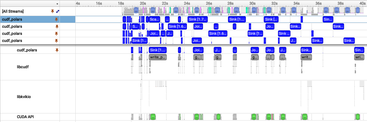Trace with pinned memory