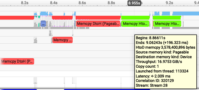 Pageable host to device transfer detail