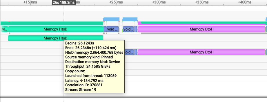 Pinned host to device transfer detail